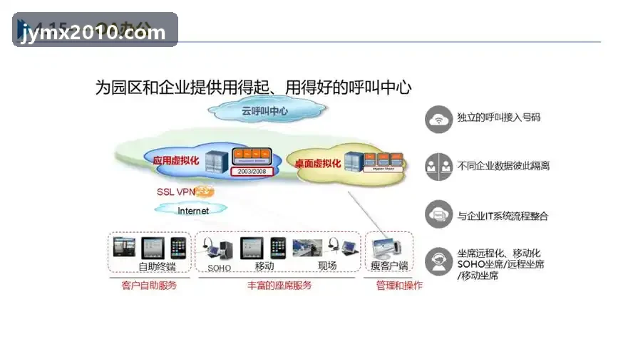 高通量筛选酶突变体平板培养实验